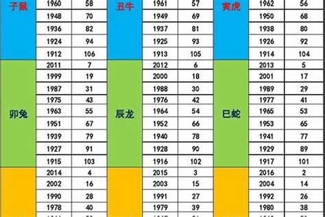 1992年 五行